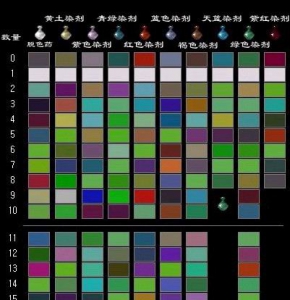 染色系统