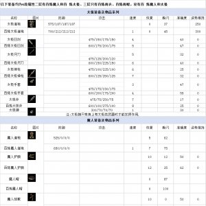 《忆千年》装备属性类