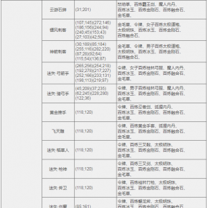 【迷失谷】攻略